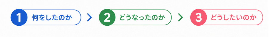 ３つのポイント
